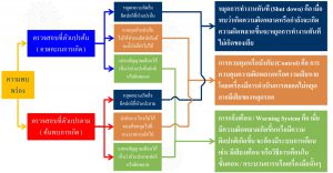 หลักสูตร Poka Yoke Error Proofing ระบบป้องกันความผิดพลาด - หลักสูตร อบรม