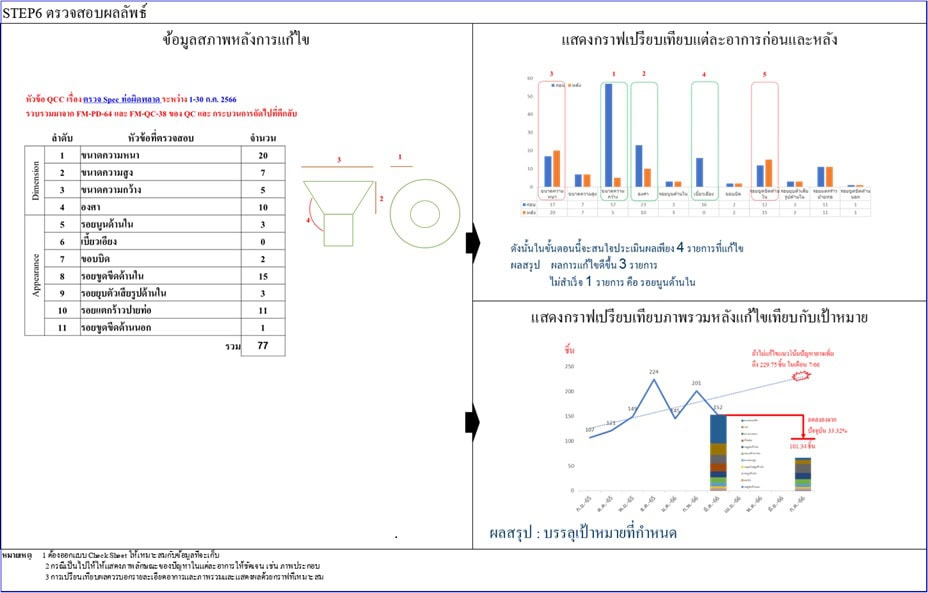 หลักสูตร QCC : Quality Control Circle กิจกรรมกลุ่มควบคุมคุณภาพ 2 วัน ...
