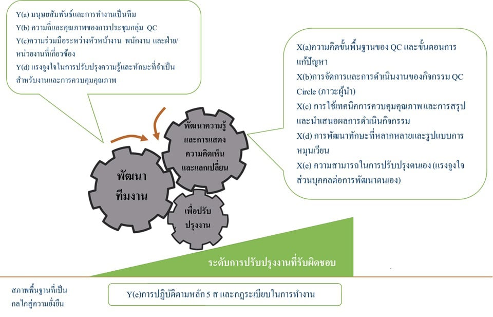 หลักสูตร QCC : Quality Control Circle กิจกรรมกลุ่มควบคุมคุณภาพ 2 วัน ...