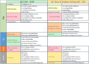 หลักสูตร QCC : Quality Control Circle กิจกรรมกลุ่มควบคุมคุณภาพ 1 วัน ...