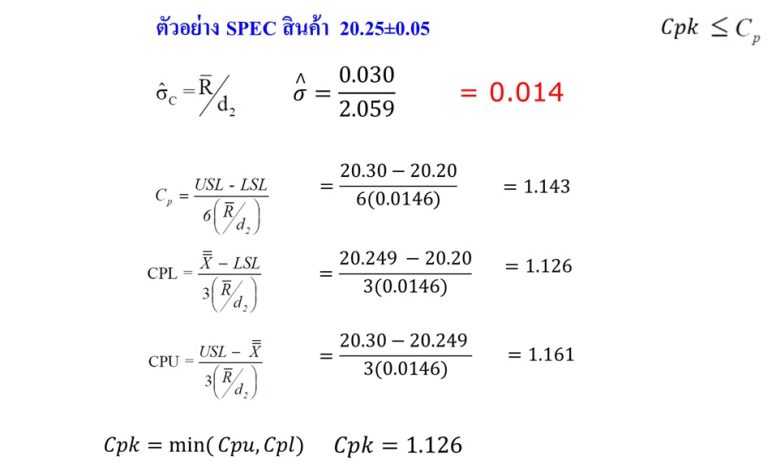 Spc Formula Example หลักสูตร SPC : Statistical Process Control 2nd การควบคุมกระบวนการด้วย ...